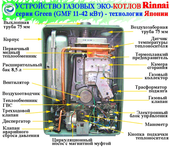 Rinnai-GSM-open1